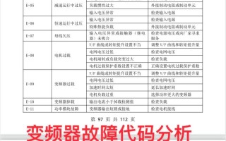 三菱空调故障码56是什么问题？