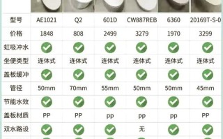 修马桶师傅收费一般多少钱？