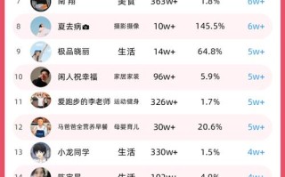 dy赞24小时低价下单网址推荐-抖音涨粉网站自助下单-涨赞网推广业务平台