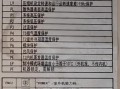 美的空调显示14故障怎么办？