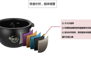 海尔电饭煲维修服务电话是多少？