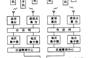 无绳电话电路如何实现无线通话？