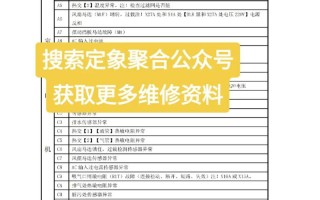 大金空调故障排查，常见问题怎么解决？