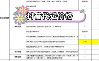 抖音业务下单网站为何能超低价？