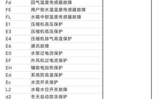 空气能出现e04是什么故障