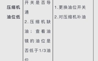 中央空调水位故障频发？揭秘背后成因与高效排查解决策略