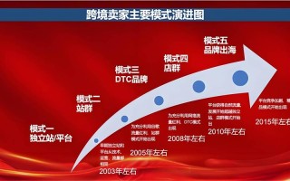 抖音粉丝24小时自助策略，如何实现全网平台覆盖？