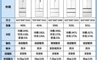 美的冰箱售后电话是多少？