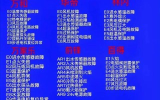 热水器故障代码是什么意思？