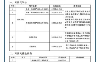松北燃气缴费电话是多少？