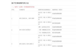 扬子空调故障代码有哪些？