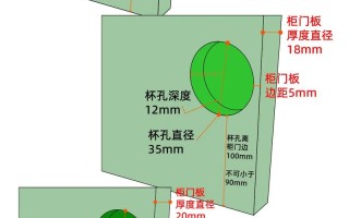 衣柜门铰链孔怎么开才精准？