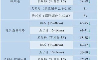 5万吨沙子多少钱一台