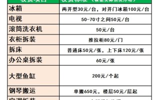 跨省家具托运费用怎么算？