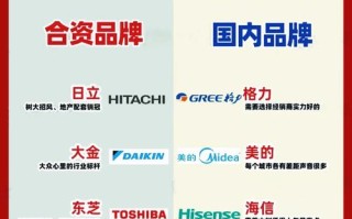 长春三菱空调售后电话是多少？