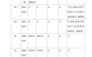 两个航次结算单怎么做