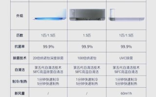 松下变频空调故障率真的低吗？