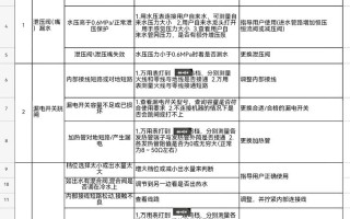 热水器故障代码不断，到底哪里出问题了？