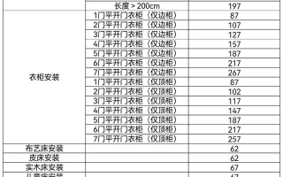 万师傅二次上门费多少钱