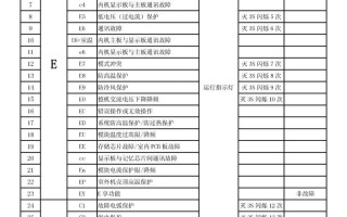 格力空调故障代码L7是什么意思？