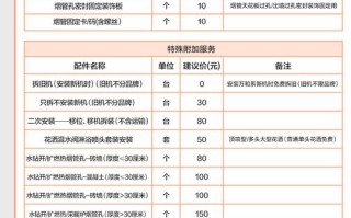 万师傅上门费为何乱报价？