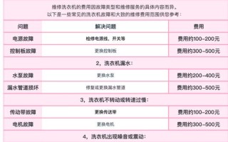 修理洗衣机电话是多少？