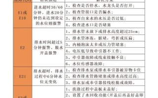 变频洗衣机常见故障有哪些？