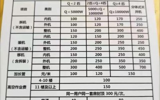 嘉兴空调价格多少？电话多少？