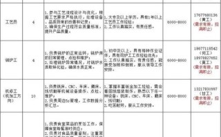 南宁煤气公司客服电话是多少？