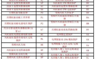 理想电视故障代码是什么意思？