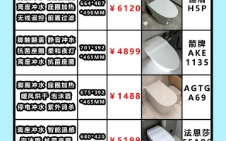 家用卫浴什么价位性价比最高？