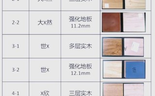 中国木材为何含甲醛？