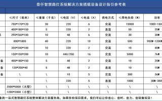 中国工程灯具数据库有何核心价值？