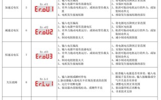 盾安模块机故障代码代表什么问题？