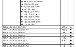英威腾变频故障码常见有哪些？如何快速解决？