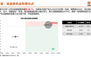 低价刷抖音业务靠谱吗？自助刷赞平台安全吗？