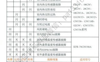 海信空调IPM故障怎么办？
