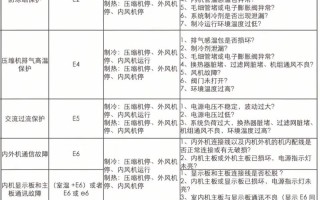 沈阳格力电话号码怎么查？