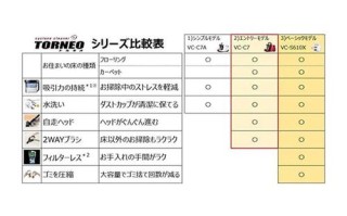 东芝吸尘器售后电话是多少？