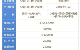 浴霸风扇一直响怎么办