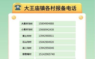 葫芦岛售后电话是多少？