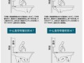 家用蹲便器安装步骤是什么？