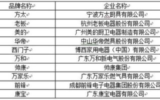 方太客服热线电话是多少？