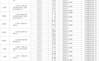 日江空调电话号码是多少？
