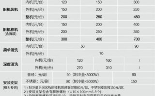 陕西格力空调售后电话是多少？