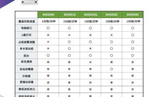 惠而浦香薰故障代码怎么解决？