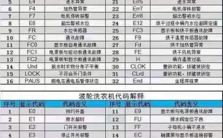 海尔260故障代码是什么意思？