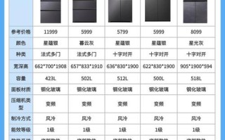 海耳冰箱售后电话是多少？