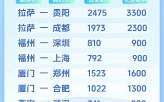 国内托运费一公斤多少钱