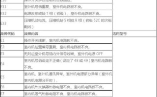 三菱电机故障报修，为何总修不好？